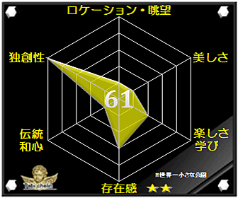 世界一小さな公園の評価